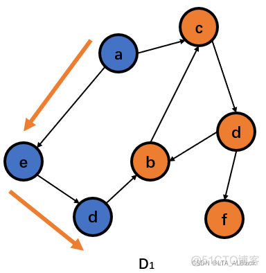 dtw算法java代码 dfs算法java_深度优先_05