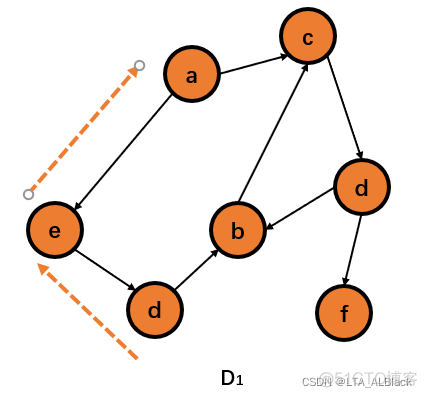 dtw算法java代码 dfs算法java_深度优先_06