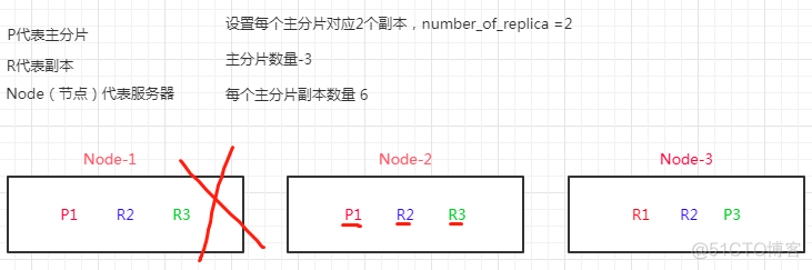 ES 框架 es框架是什么_服务器