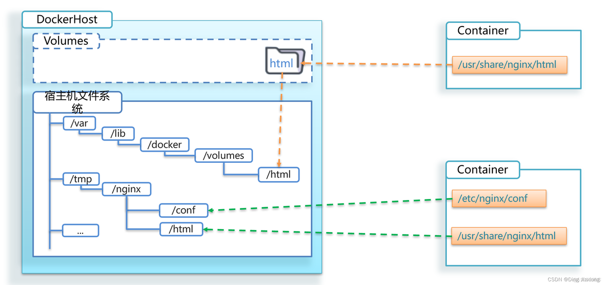 基于docker部署云桌面 docker clouddrive_spring cloud_18