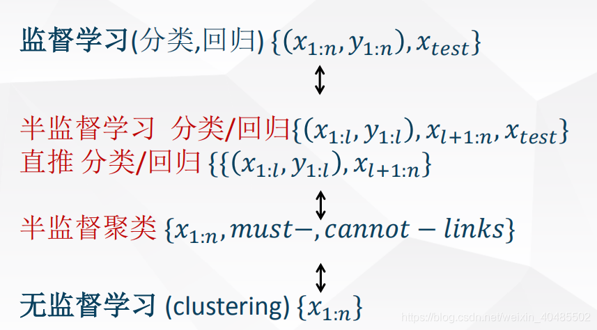 半监督学习网络pytorch nlp半监督_数据_11