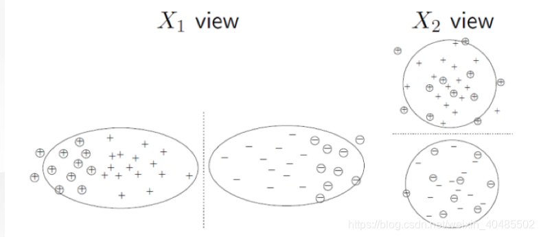 半监督学习网络pytorch nlp半监督_半监督学习网络pytorch_12