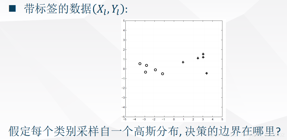 半监督学习网络pytorch nlp半监督_数据_15