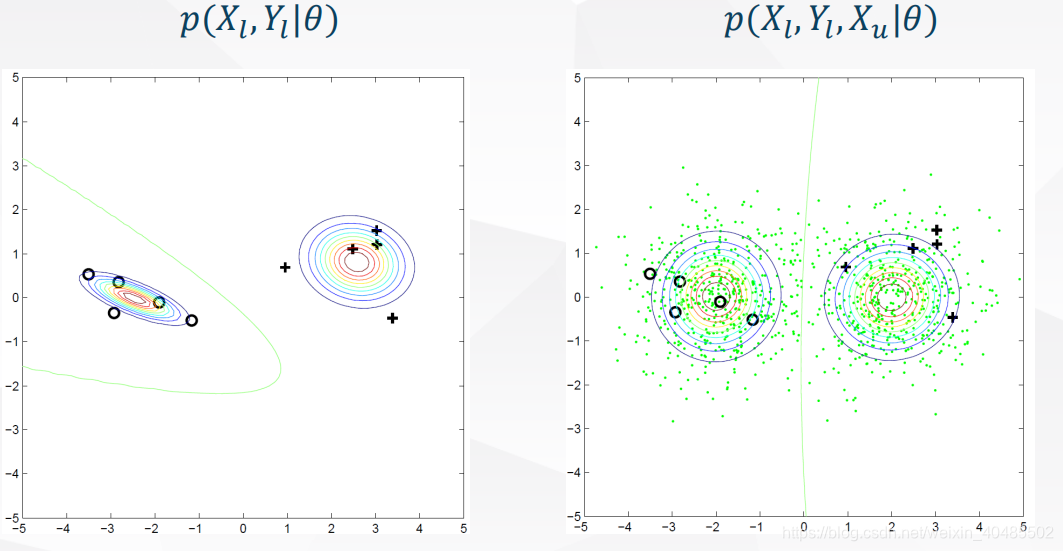 半监督学习网络pytorch nlp半监督_聚类_17