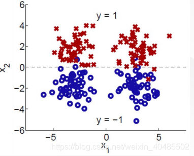 半监督学习网络pytorch nlp半监督_数据_21