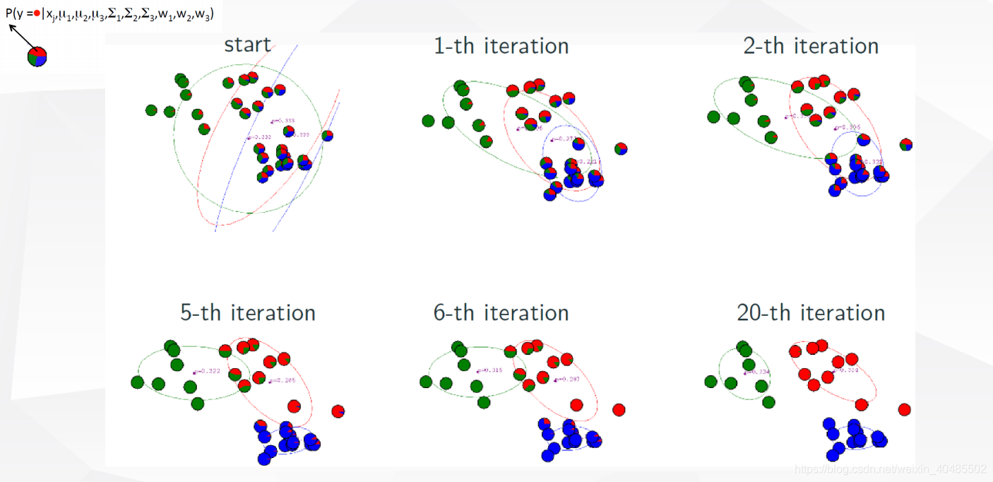 半监督学习网络pytorch nlp半监督_迭代_25