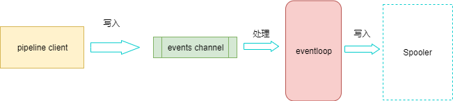 filebeat采集mysql k8s日志 filebeat怎么采集日志的_缓存_02