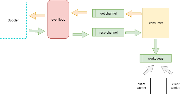 filebeat采集mysql k8s日志 filebeat怎么采集日志的_数据_03