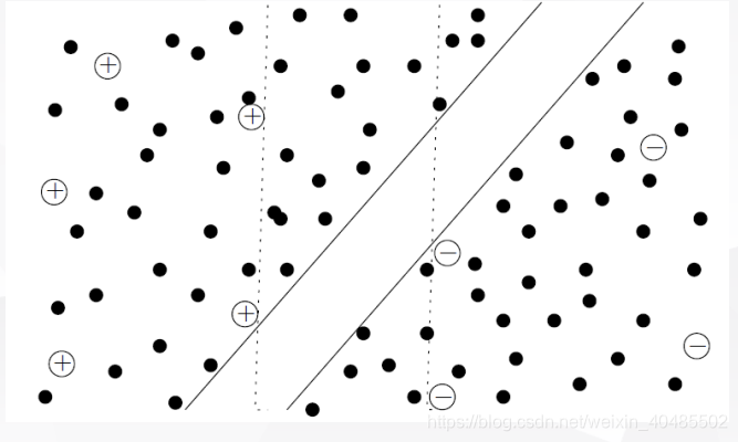 半监督学习网络pytorch nlp半监督_数据_28