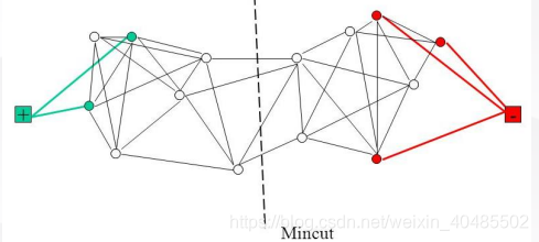 半监督学习网络pytorch nlp半监督_半监督学习网络pytorch_48