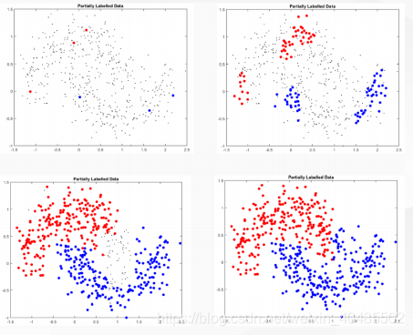 半监督学习网络pytorch nlp半监督_数据_60