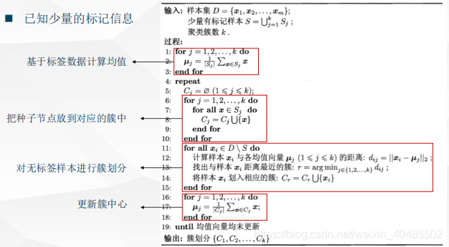 半监督学习网络pytorch nlp半监督_数据_68