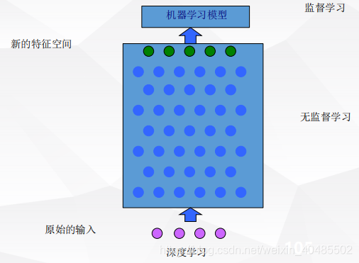 半监督学习网络pytorch nlp半监督_数据_70