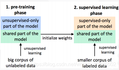 半监督学习网络pytorch nlp半监督_聚类_71