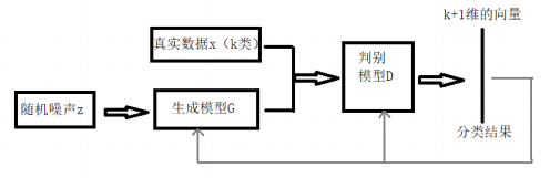 半监督学习网络pytorch nlp半监督_数据_73