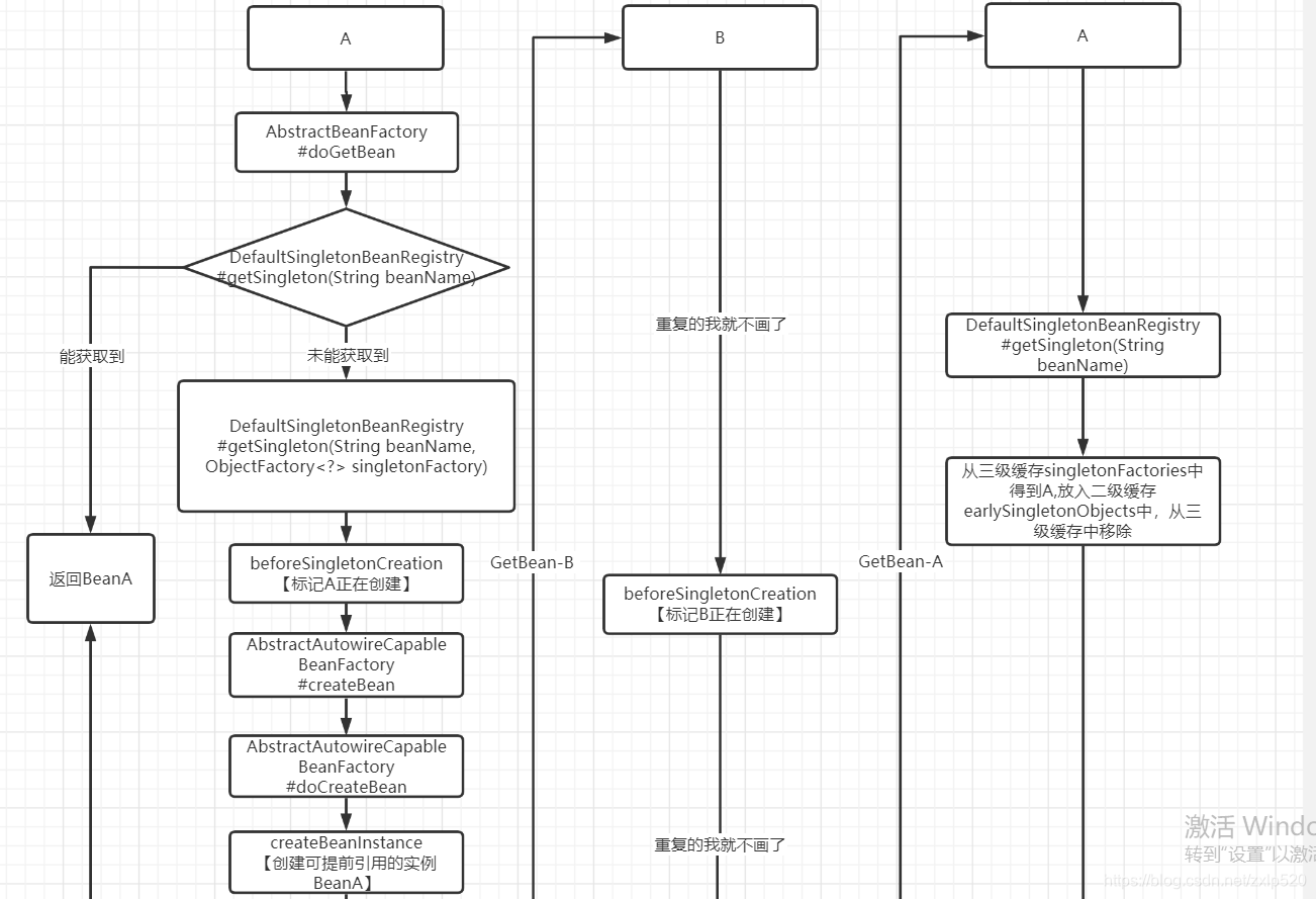 spring源码剖析梳理 spring5源码分析_spring源码剖析梳理