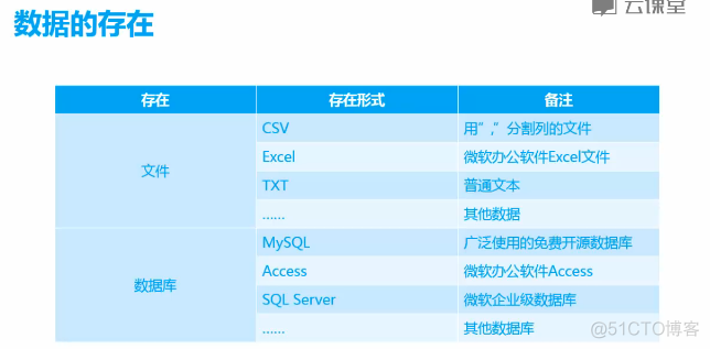 r语言初了第一行求和 r语言将第一行作为行名_数据_02