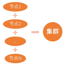 es关键语法演示 es基本使用_数据