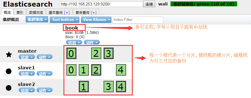 es关键语法演示 es基本使用_数据库_04