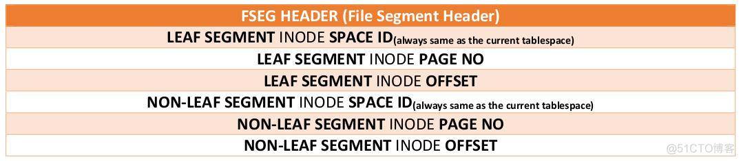 MySQL8 创建tablespace mysql怎么创建表空间_描述符_09