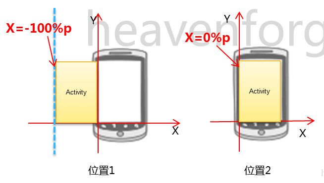 Android PopupWindow显示多条数据 android popupwindow使用_xml_03