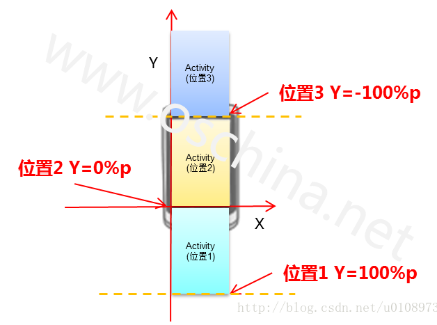 Android PopupWindow显示多条数据 android popupwindow使用_xml_04