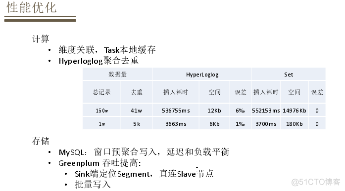 实时数据清洗 flink flink实时数仓项目_实时数据清洗 flink_10