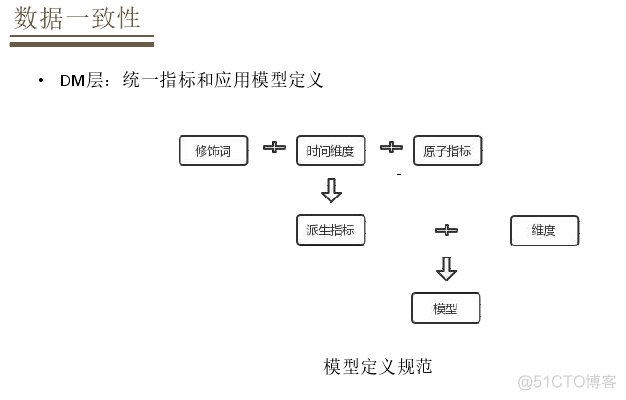 实时数据清洗 flink flink实时数仓项目_离线_12