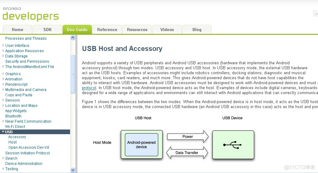 如何检查插在android平台上的usb的格式 安卓usb检测程序apk_API