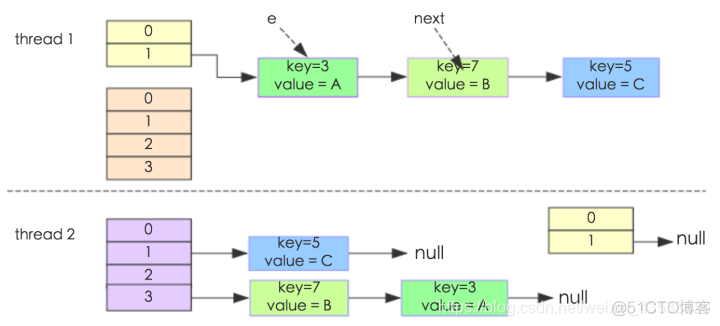 java map 对比内容是否相同 java map区别_数组_04