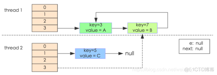 java map 对比内容是否相同 java map区别_System_06