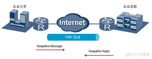 gre报文抓包 gre网络_gre报文抓包_04