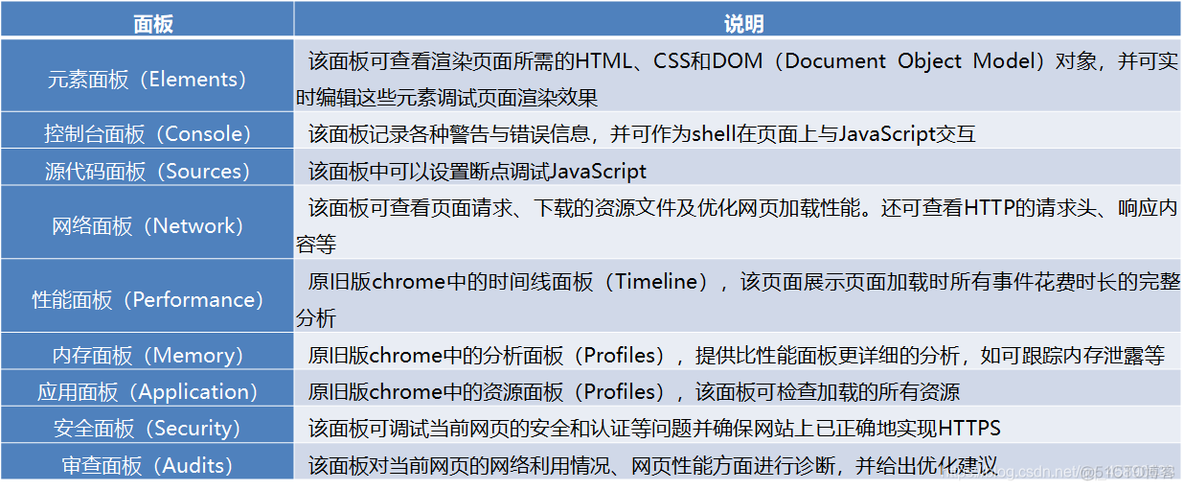 Python构建网页扣费 python简单网页_Python构建网页扣费_04