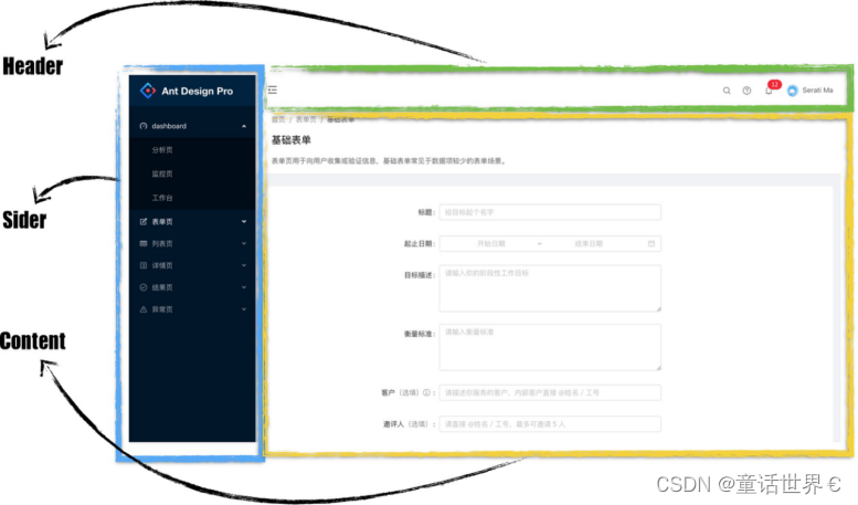 Ant Design Pro欢迎页面设置 ant design怎么用_sed_03