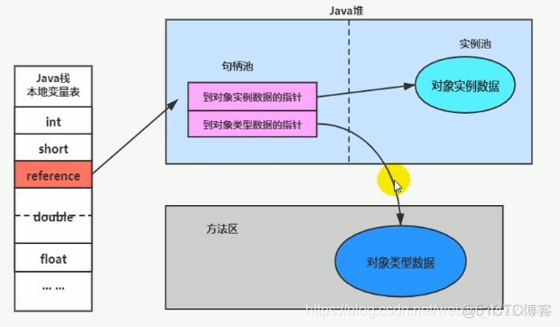 实例化 Resource java 实例化对象有几种方式_jvm_02