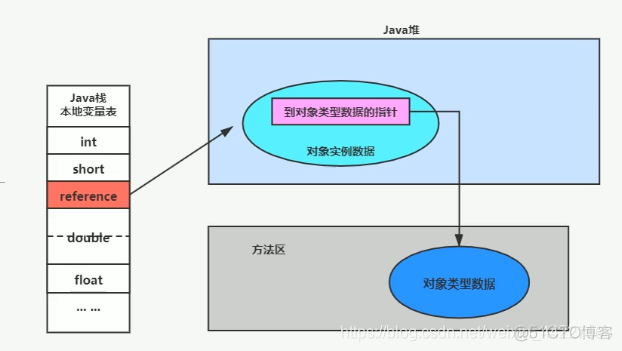 实例化 Resource java 实例化对象有几种方式_jvm_03