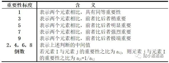 计算权重梯度代码怎么算 权重怎么求_基于信息熵确立权重的topsis法_04