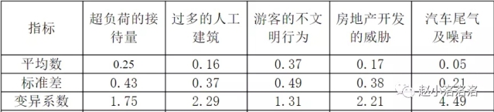 计算权重梯度代码怎么算 权重怎么求_层次结构_05