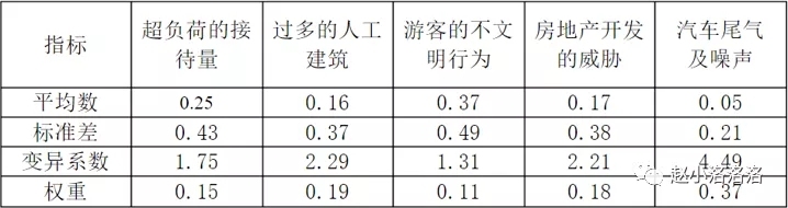 计算权重梯度代码怎么算 权重怎么求_层次结构_07