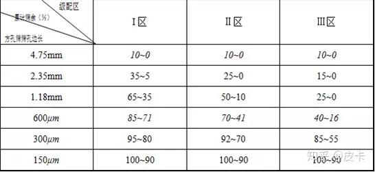 粗颗粒匹配 cem 可以最大限度保留原始样本 颗粒级配及粗细程度_抗渗等级p6是什么意思_02