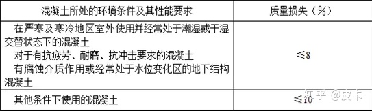 粗颗粒匹配 cem 可以最大限度保留原始样本 颗粒级配及粗细程度_放射性核素_06