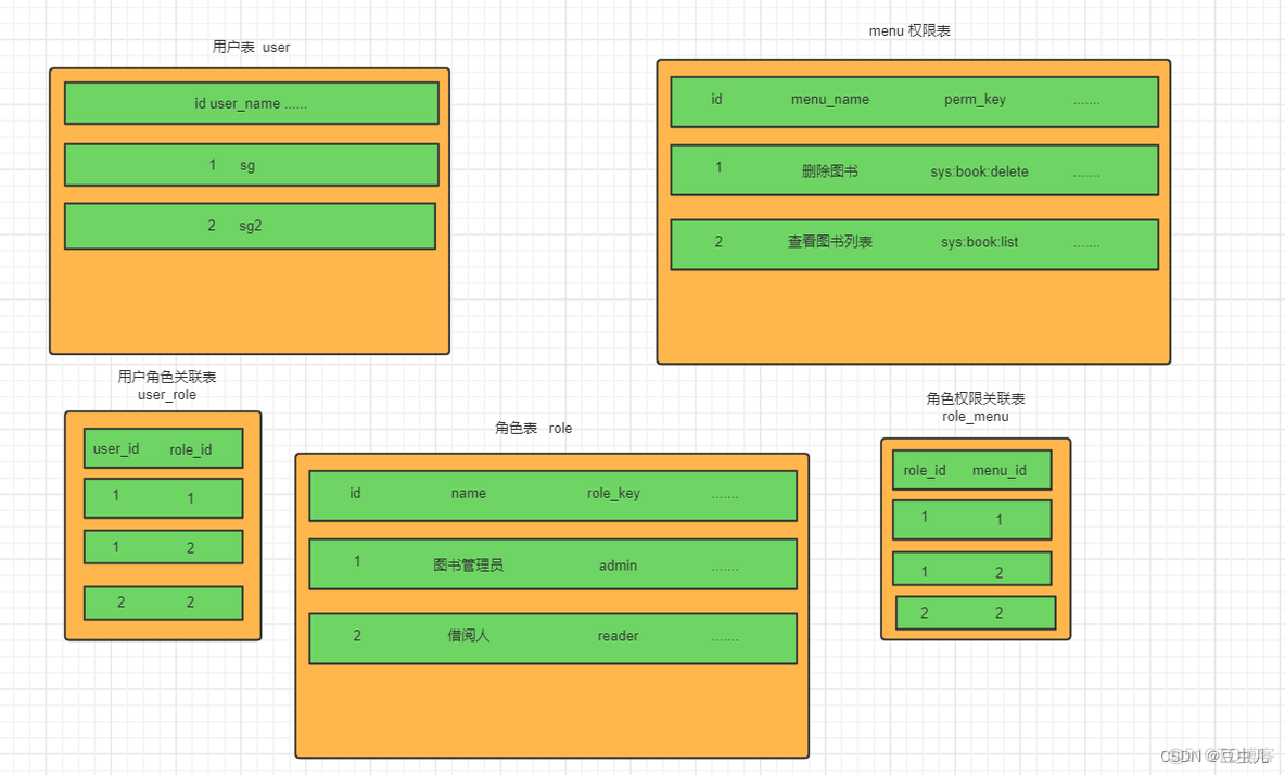 spring前后端分离api springsecurity前后端分离权限_前端