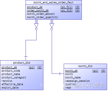 kettle hadoop文件输出组件 kettle和hadoop_字段