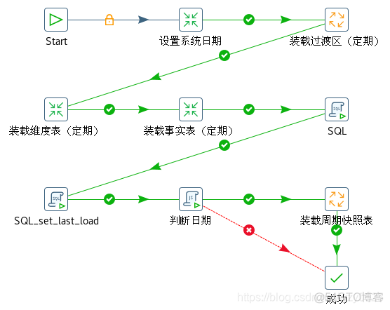 kettle hadoop文件输出组件 kettle和hadoop_字段_04