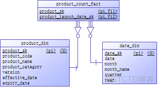 kettle hadoop文件输出组件 kettle和hadoop_kettle hadoop文件输出组件_11