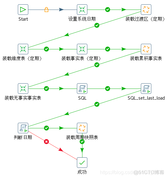 kettle hadoop文件输出组件 kettle和hadoop_数据_16