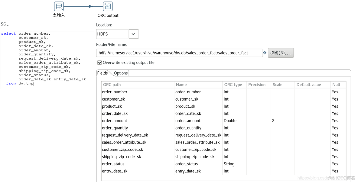 kettle hadoop文件输出组件 kettle和hadoop_字段_17