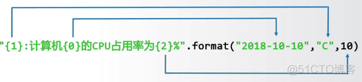 python time模块获取星期 获取星期字符串python_ico_38