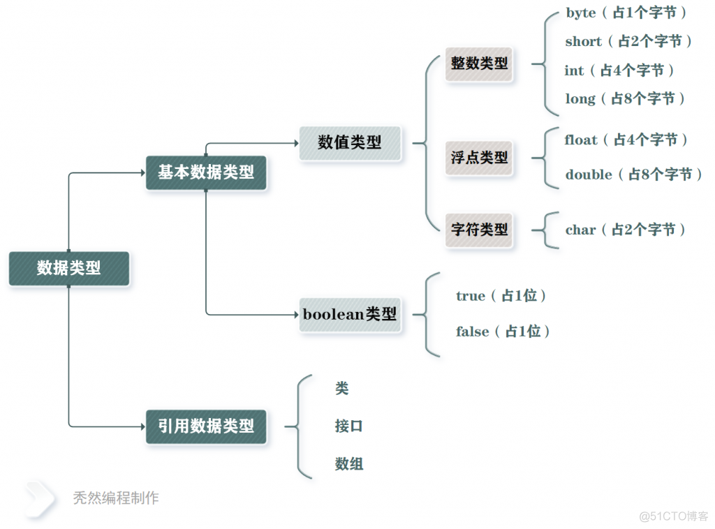 java驼峰和下划线的转换 java驼峰和下划线哪个好_System_07