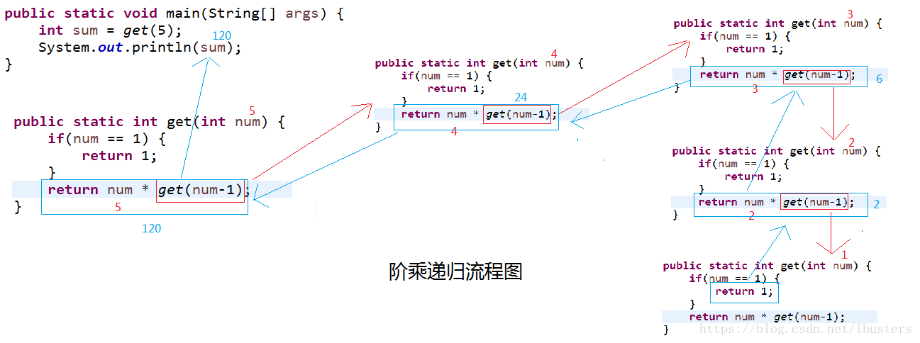 java new file 文件名最长多少 java中的文件名指什么_递归_02